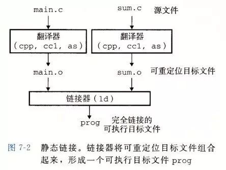 化纤装置