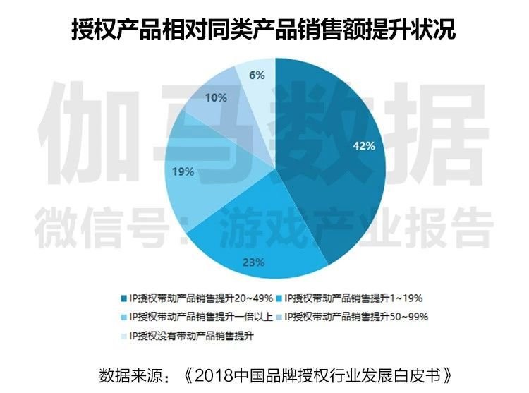 双卡通与酒店办公用品有哪些区别呢