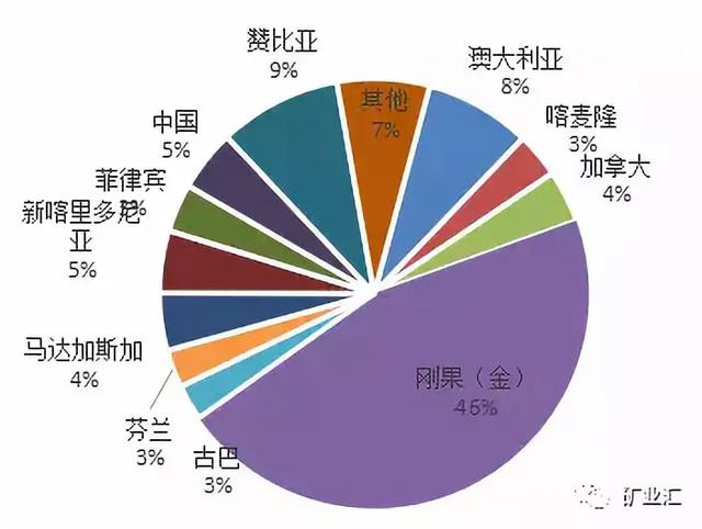 金属络合染料黄金色