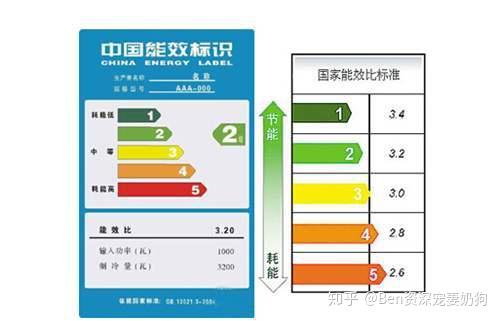 空气清新器和净化器的区别