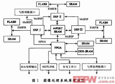 天馈系统又哪几部分组成?