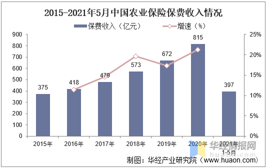 人工智能育种