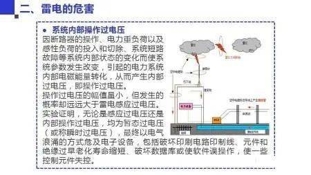 防雷箱原理，解析雷电防护的关键技术,科学分析解析说明_专业版97.26.92