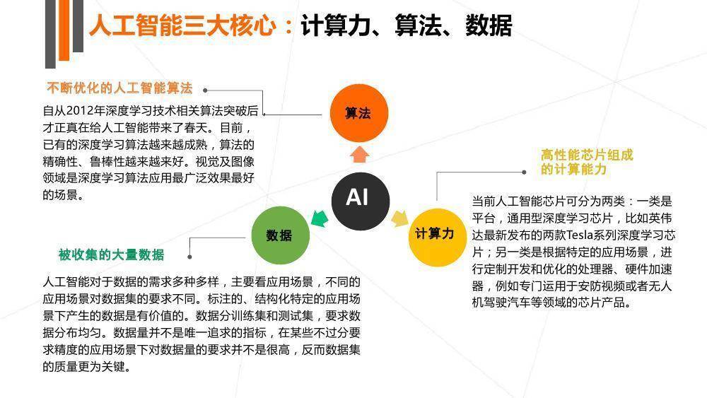 电力人工智能专业发展报告,专业解析评估_suite36.135