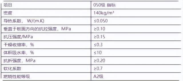 耐磨性测试