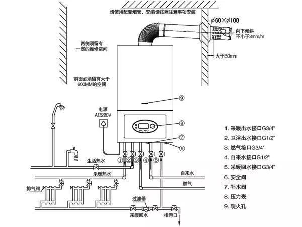 阀和闸的区别