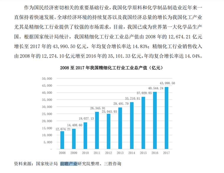 聚丙烯研究现状