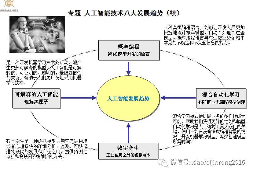 人工智能毕业设计论文