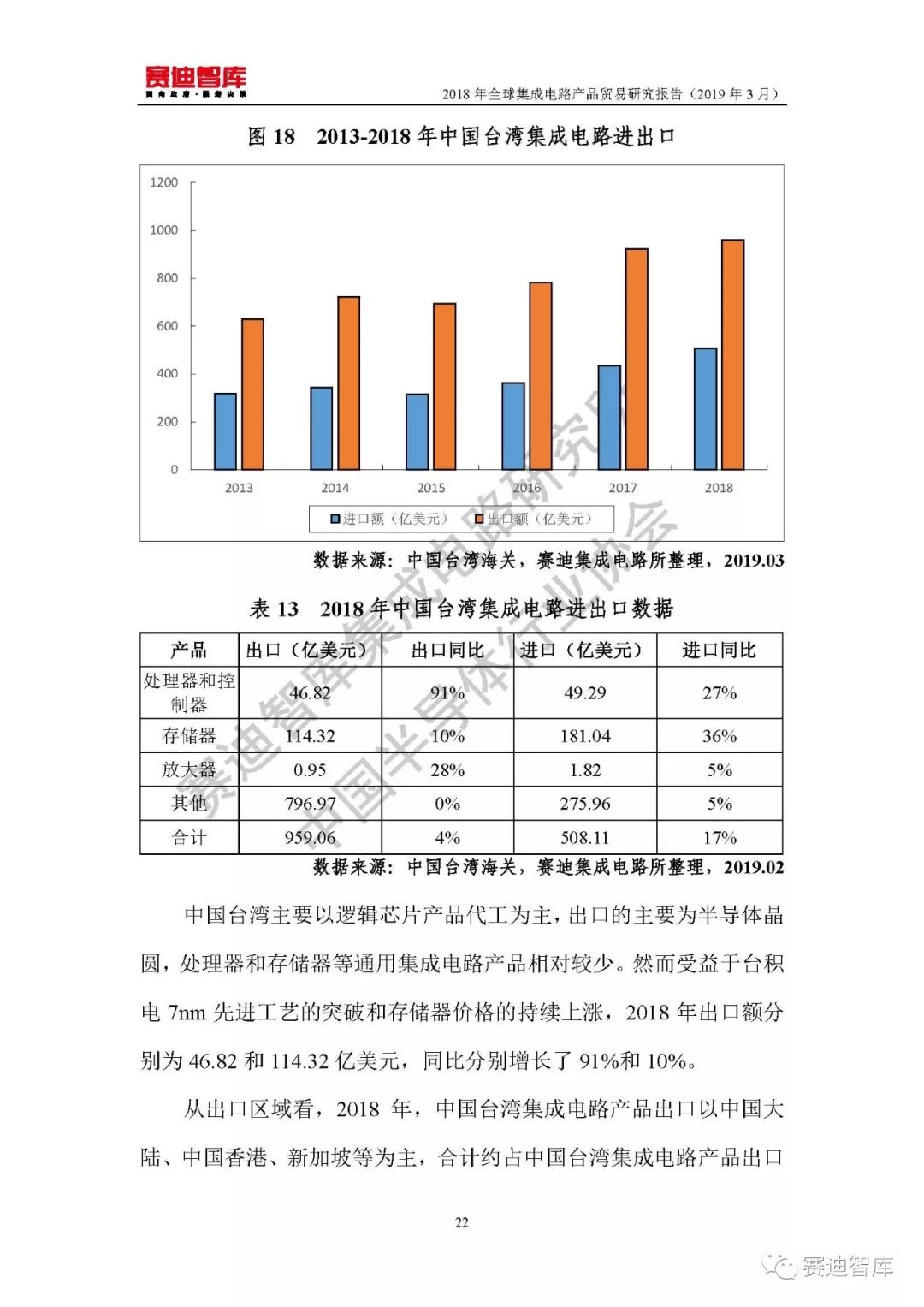 进口机床排名