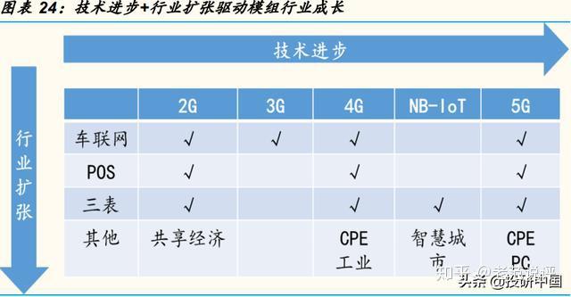 二手通信设备交易平台