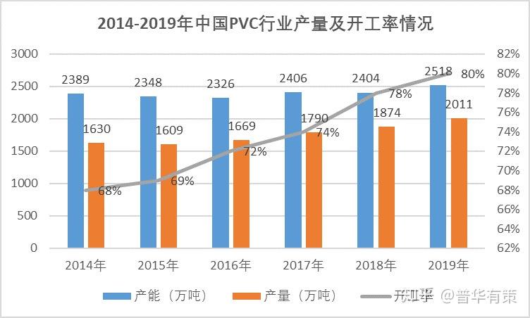 聚氯乙烯管有毒吗