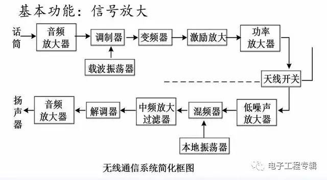 再生塑料工艺流程复杂吗