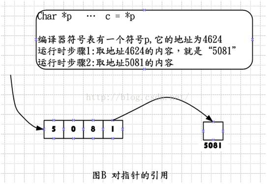 热电阻的优缺点