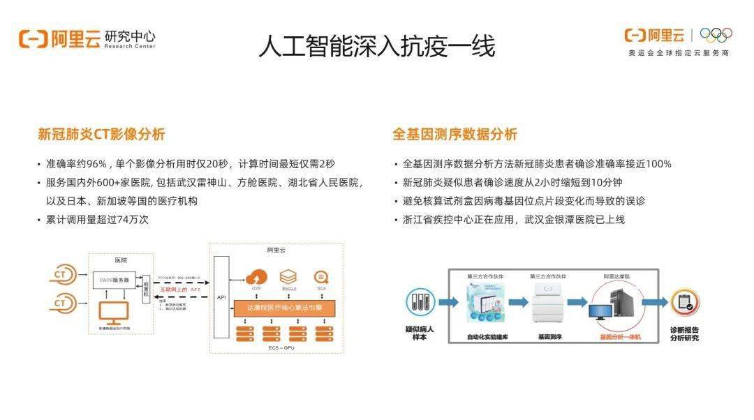 人工智能专业就业前景知乎论文