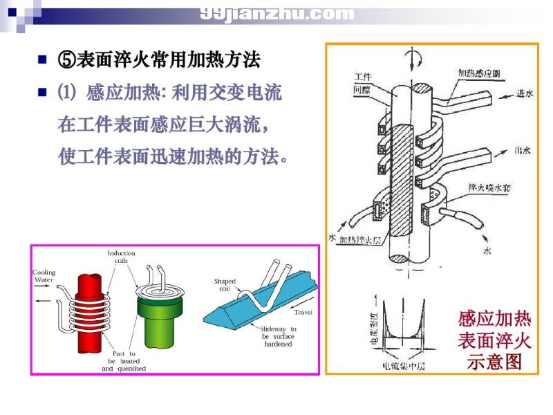 机械设备表面处理