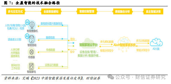 智能纺织品加工优势深度解析,实地设计评估解析_专属版74.56.17