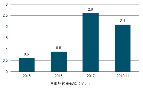 钎焊自动化