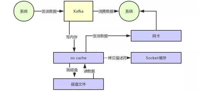 高度计原理