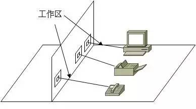 工艺制作加工与光缆通信什么工作好做