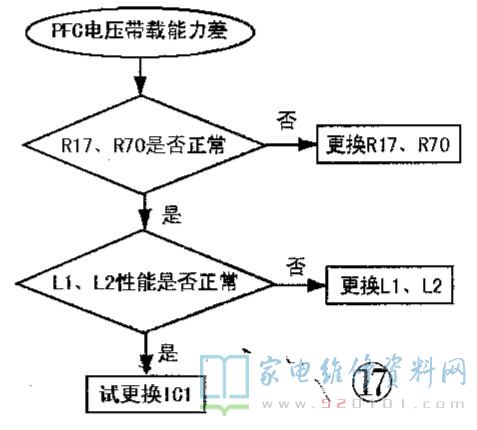 公共广播线路短路