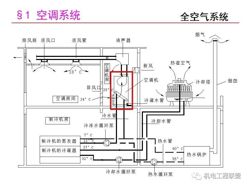 薄膜开关如何接线