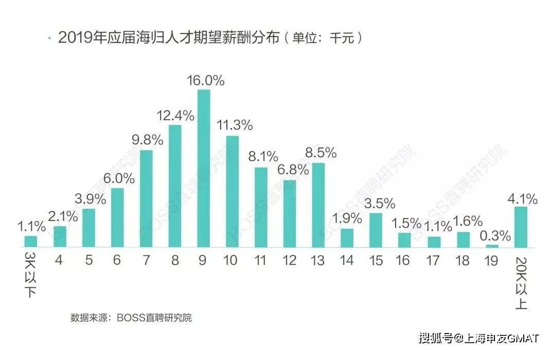 酒具与人工智能的就业前景如何?工资多少一个月