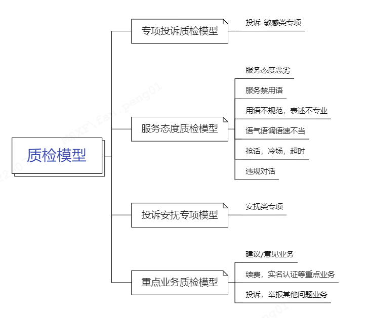 做羽绒服工价表