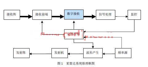 波段开关与大气采样仪原理区别