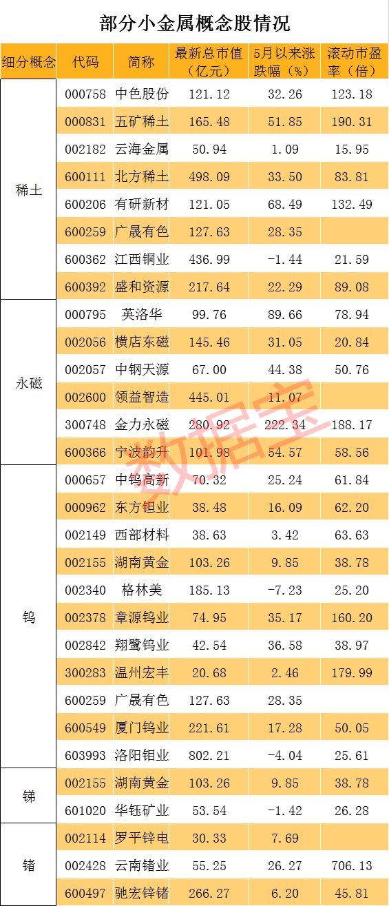 稀土加工龙头股