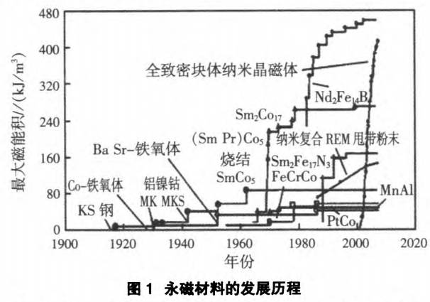 电机壳的材质研究，多种材料的应用与选择考量,实地设计评估解析_专属版74.56.17