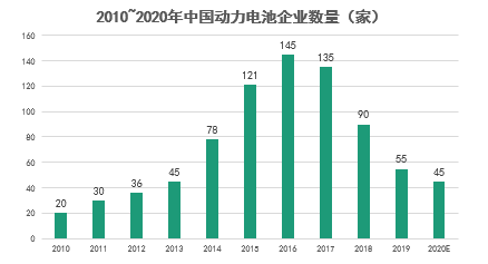 做电池前景好吗