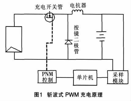 脉冲仪有用吗