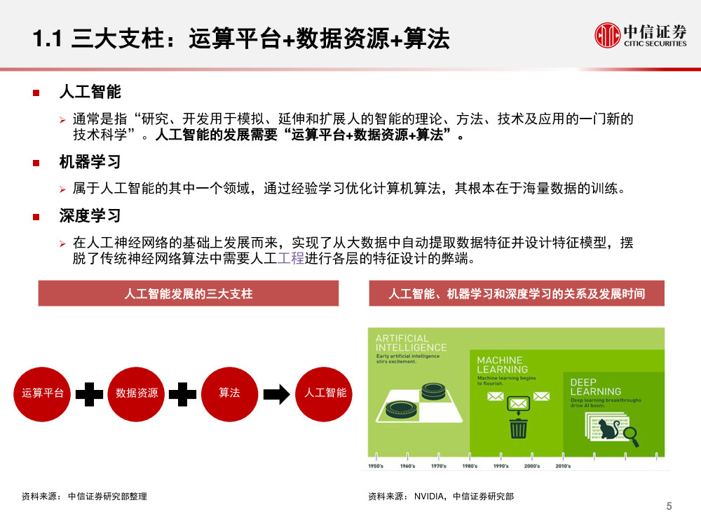 人工智能技术在广告领域的应用与发展探究,快捷方案问题解决_Tizen80.74.18