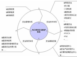 动物胶对溶胶起保护作用