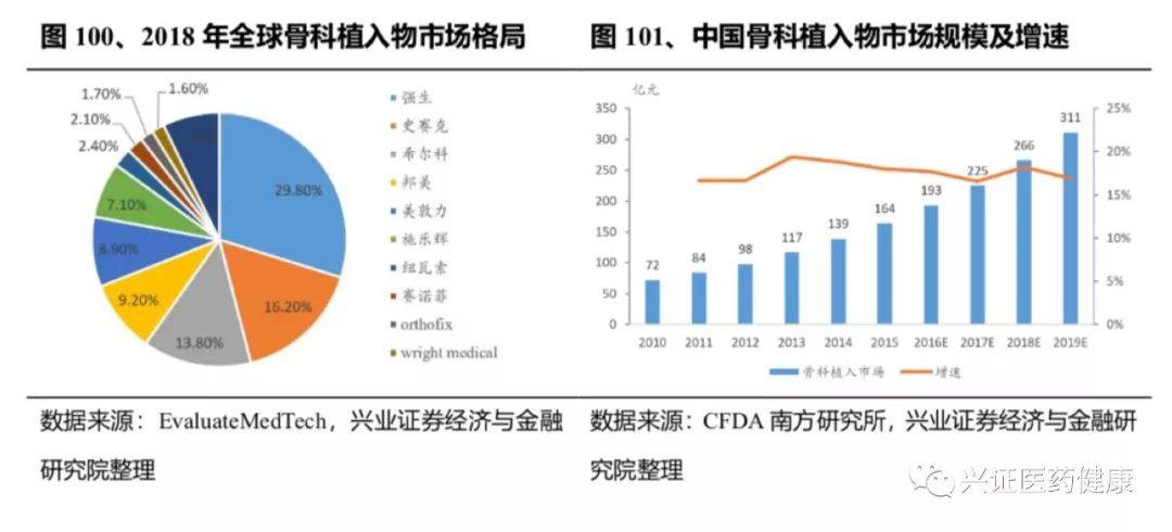 分析化学设备