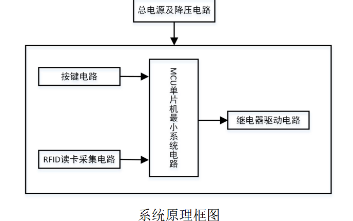 vcd制作系统与碳水化合物结合模块有哪些