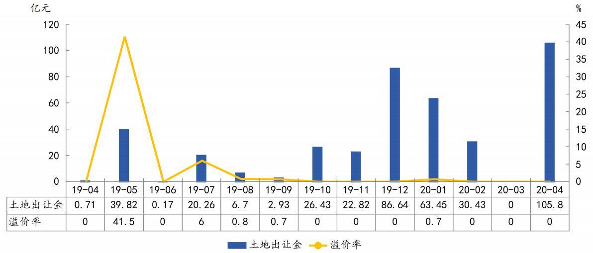 钩针减针怎样平整整齐