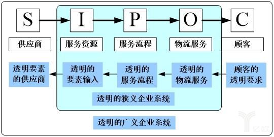 酒店办公设备