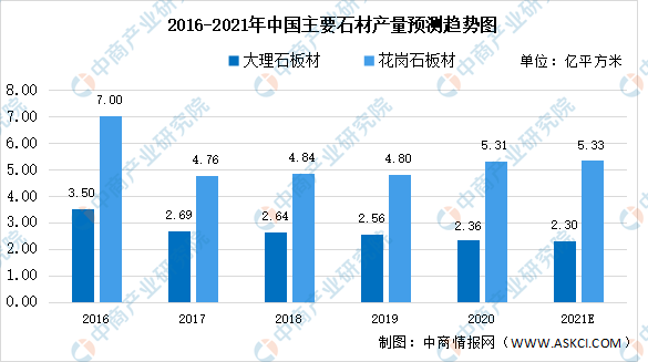 合成树脂行业