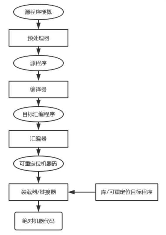 存储柜原理流程图详解,持久性执行策略_经典款37.48.49