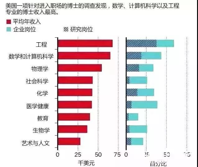 人工智能工程师月薪多少博士