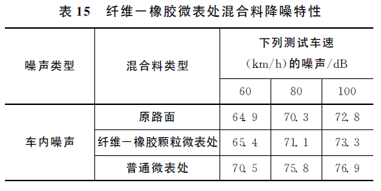 混纺和聚酯纤维有什么区别