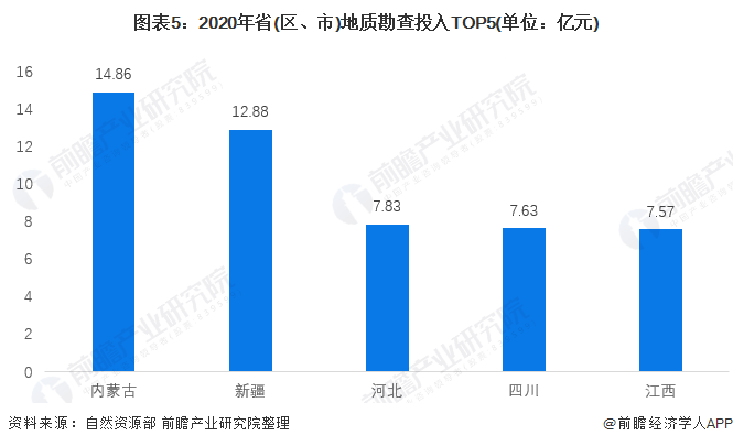 勘探矿产资源用什么