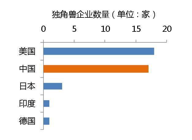 人工智能与市场营销的文献