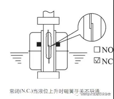 浮球液位控制系统