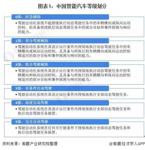 特种车辆与人工智能专业专科生的就业前景分析，女生就业市场现状与发展趋势,创新计划分析_Executive69.24.47