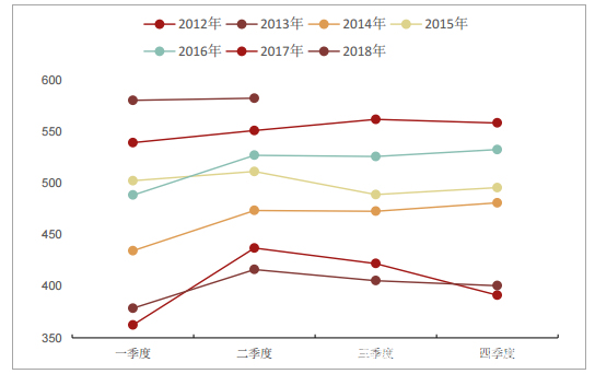 桃皮绒耐用吗