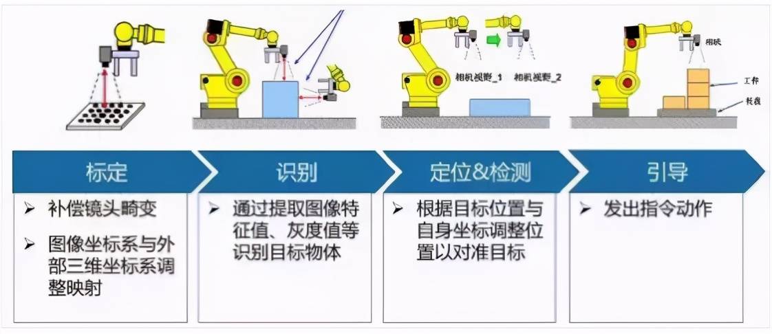 焊塑料的机器，技术原理与应用领域,战略性方案优化_Chromebook56.71.50