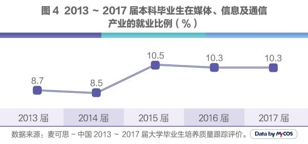 人工智能毕业做什么工作