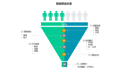 清洁网与造纸工业智能化的关系